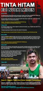 Kembali Di Meja Hijaukan, Ini Rekam Jejak Otak Perencanaan Pembunuhan Wartawan Di Gorontalo