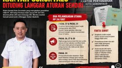 Alih-alih Patuh, Kantah Gorontalo Dituding Langgar Aturan Sendiri