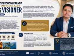 Perspektif Ekonomi Kreatif Menuntut Calon Ketua KADIN yang Visioner