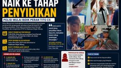 Kasus Dugaan Persekusi Remaja di Bitung Naik ke Penyidikan, Polisi Mulai Bidik Peran Tito Cs