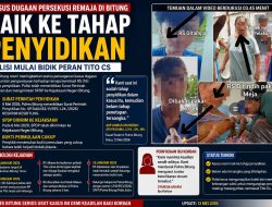 Kasus Dugaan Persekusi Remaja di Bitung Naik ke Penyidikan, Polisi Mulai Bidik Peran Tito Cs