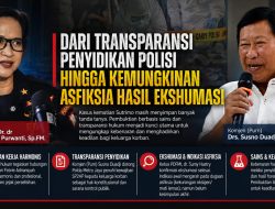 Dari Transparansi Penyidikan Polisi Hingga Kemungkinan Asfiksia Hasil Ekshumasi